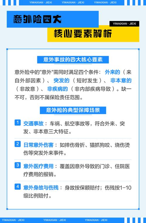 意外医疗四大认定条件说明图