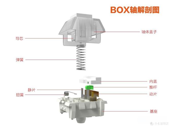 凯华BOX光轴拆解结构对比