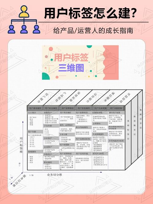 正确Title标签用户需求布局示例图