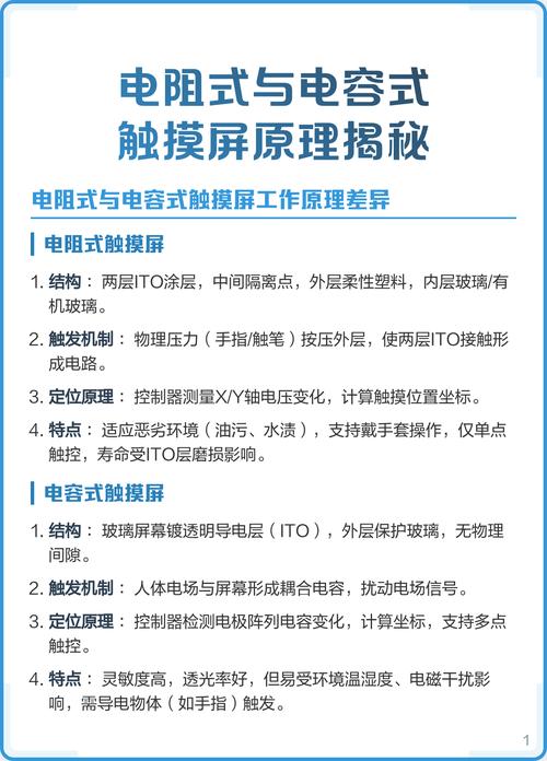 工业电阻触摸屏与电容触摸屏工作原理对比图