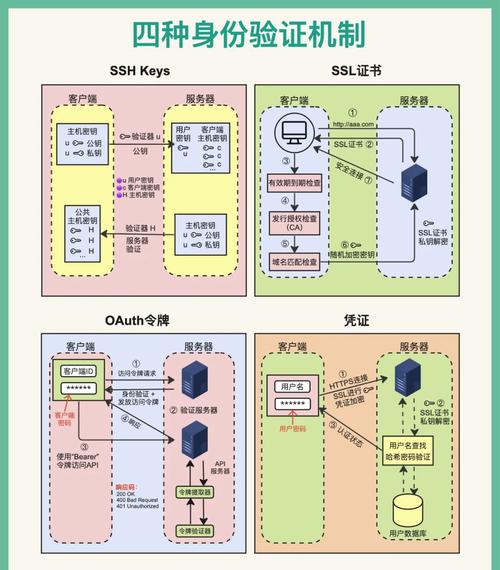 信息可验证性交叉核对步骤图
