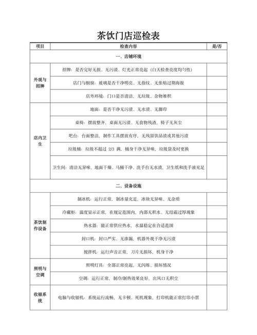 线下门店客户体验触点排查记录表
