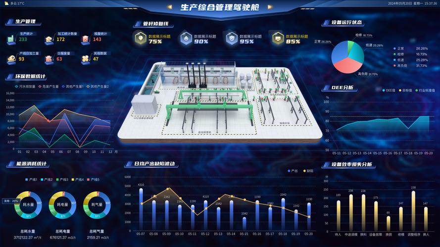 汽车零部件车间SCADA系统操作界面实拍