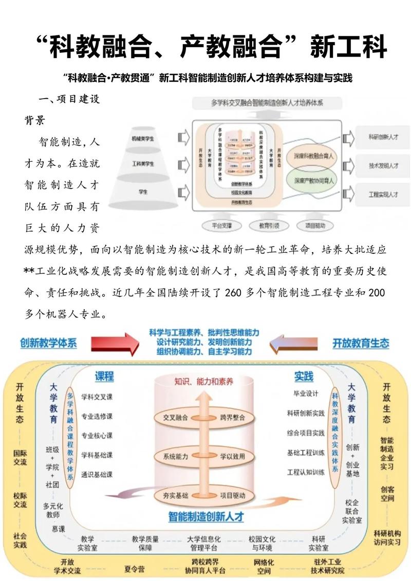 文科与科技结合新兴职业领域图谱