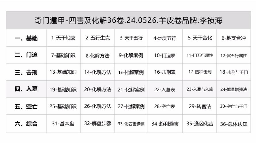 四、预算、保养与那些“邪门”说法