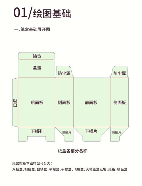 包装机械错误模块化拆分示意图