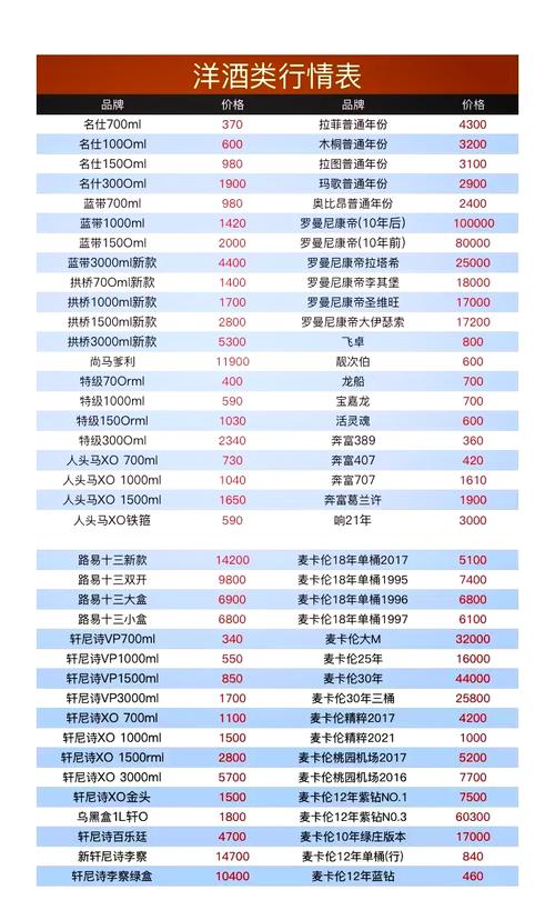二手奢侈品拍卖市场年度成交价格表