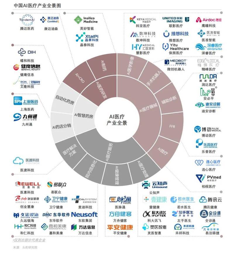 企业AI搜索内容资产构成示意图