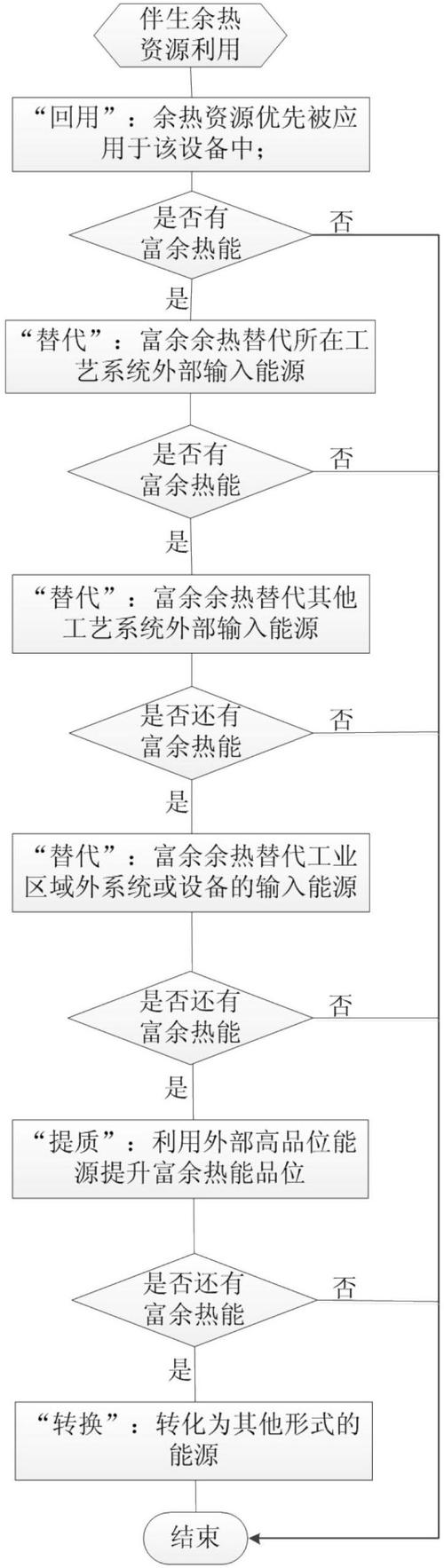 普通人都能抄的工业梯级利用实践指南