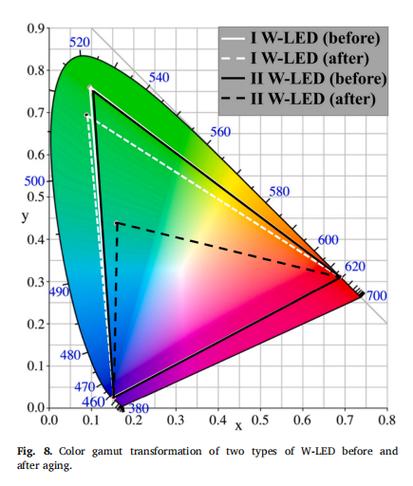 老化7天钙钛矿量子点发光色差对比样图