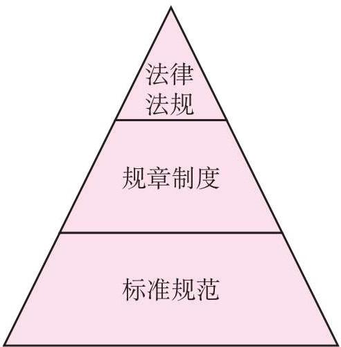 法定制度的基础画像