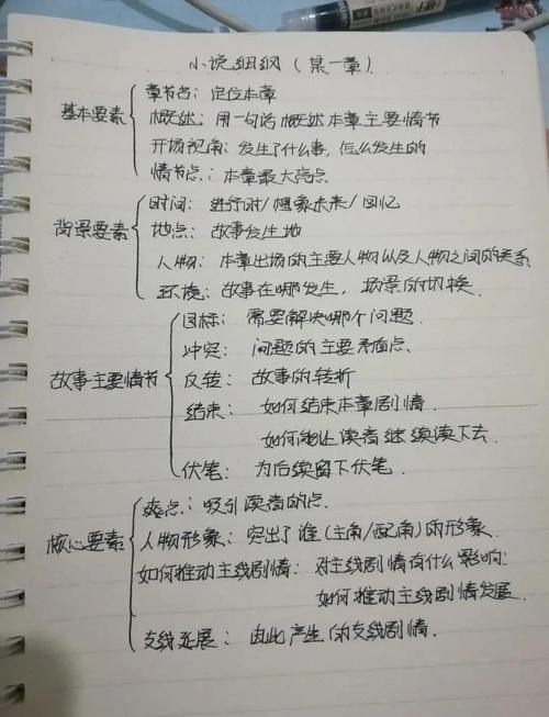 小说创作详细章节大纲手写笔记