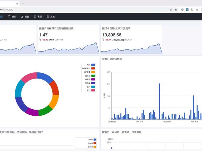 亚马逊卖家后台业务报告搜索量分析图