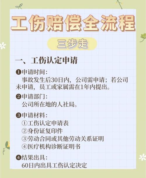 索赔就按这三步来，错不了