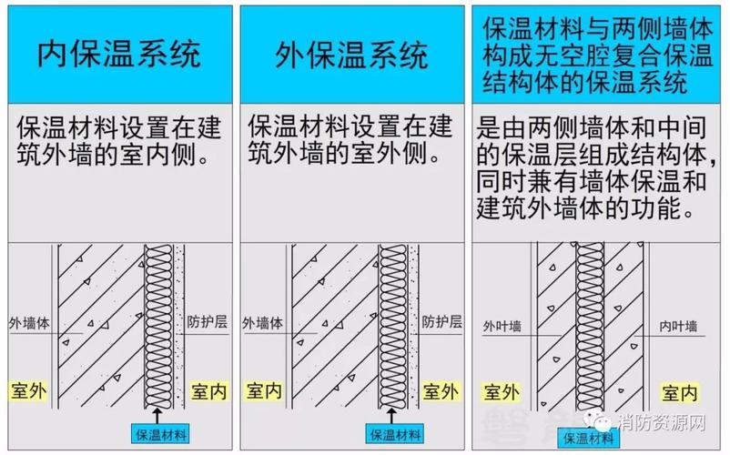 保温与密封,能耗的无底洞