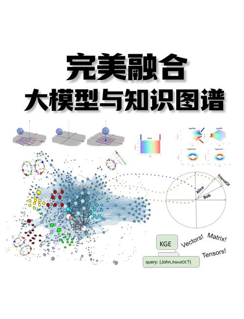 大模型时代，知识图谱构建的新玩法
