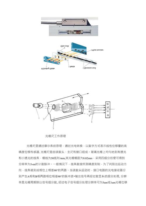 智能卡尺光栅传感器结构示意图