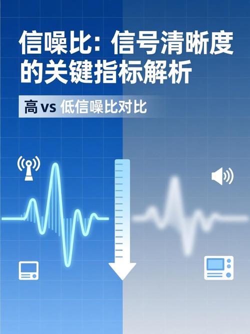 信噪比,那个有点反直觉的指标