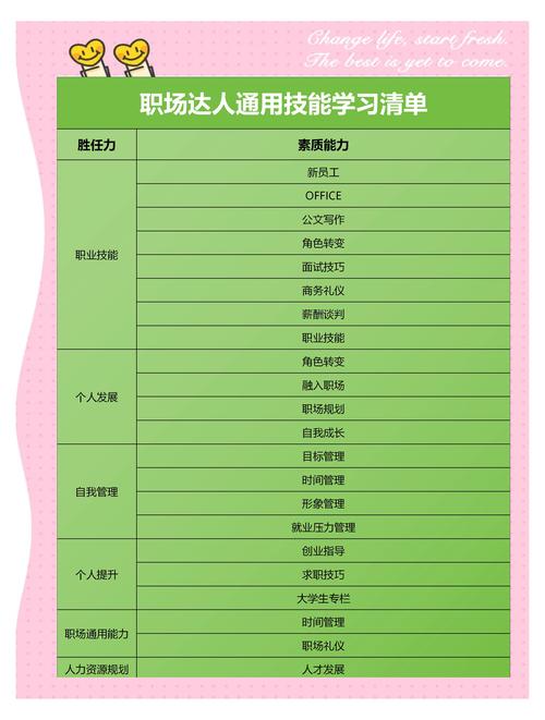调整你的技能清单