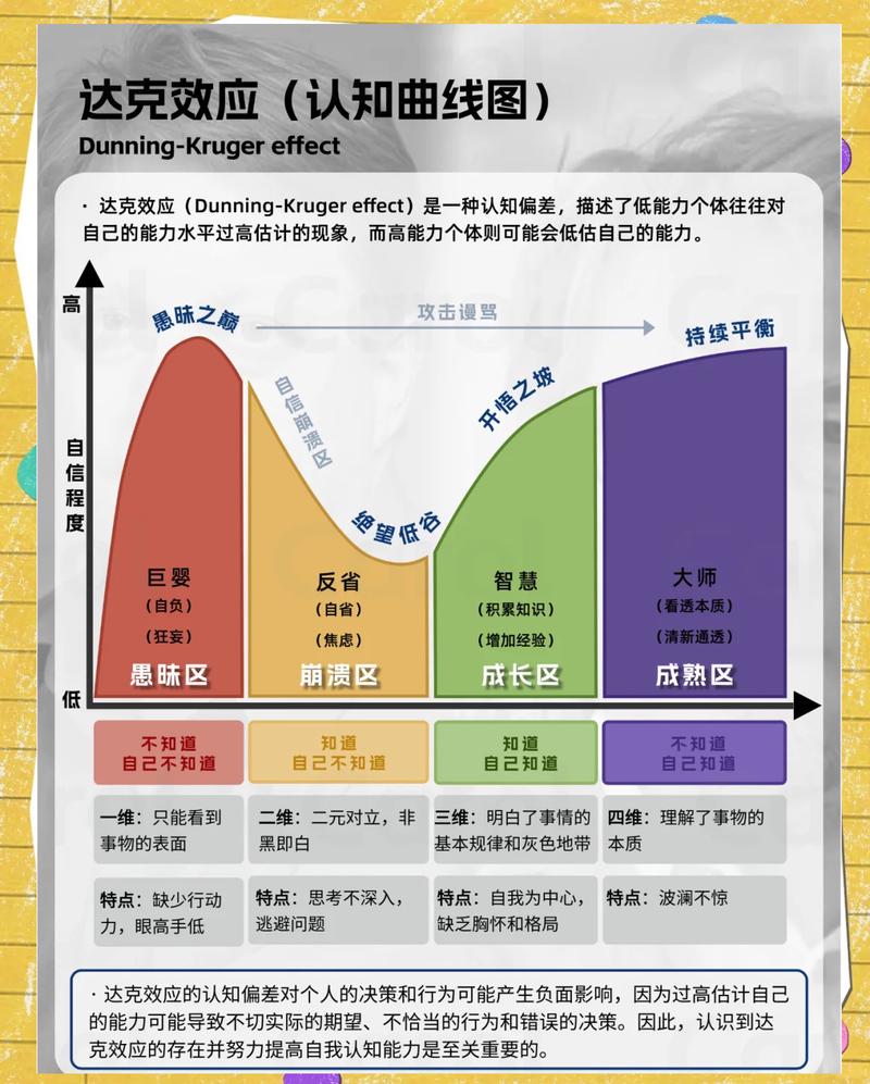 认知心理学加工流畅性用户体验实验对比图