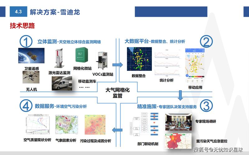 接下来的环保监测技术，要解决什么问题