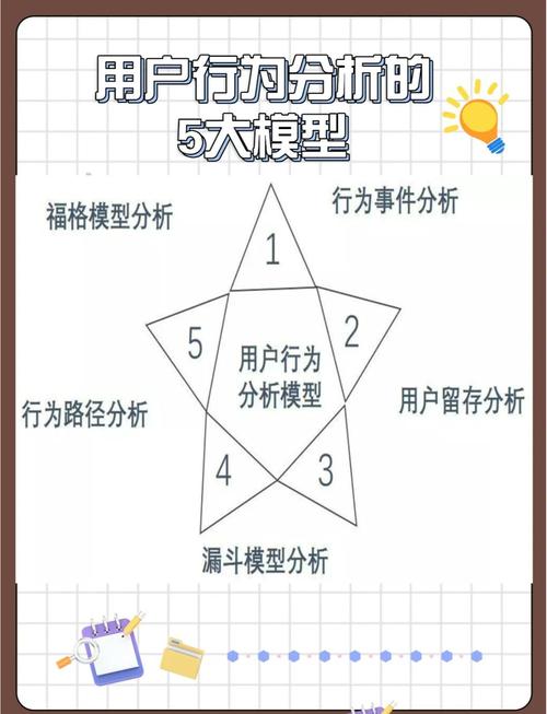 用户行为预测算法模型图
