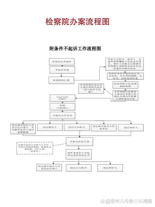 天津港口海关缉私办案流程示意图