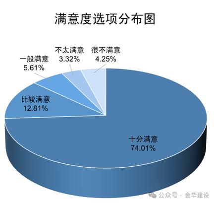 2022-2024物业服务纠纷裁判结果占比图