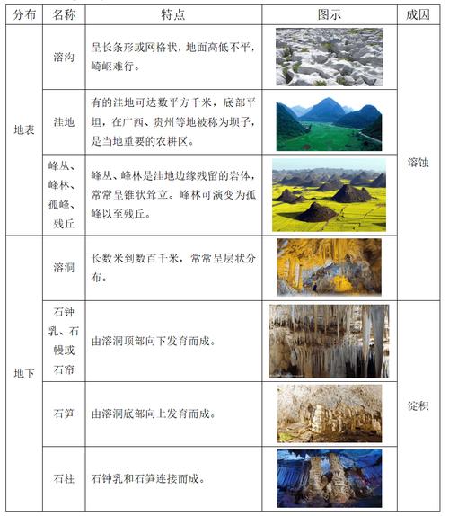 高中地理地貌成因设问类型示例图
