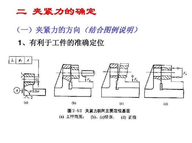 工业夹具夹紧力计算示意图