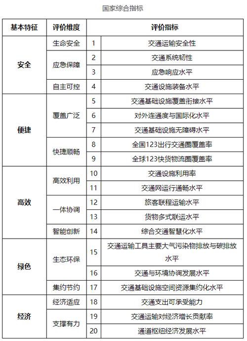 系统效能评估：别拿漂亮指标交空差