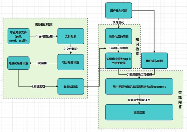 AI搜索引擎信息引用机制示意图