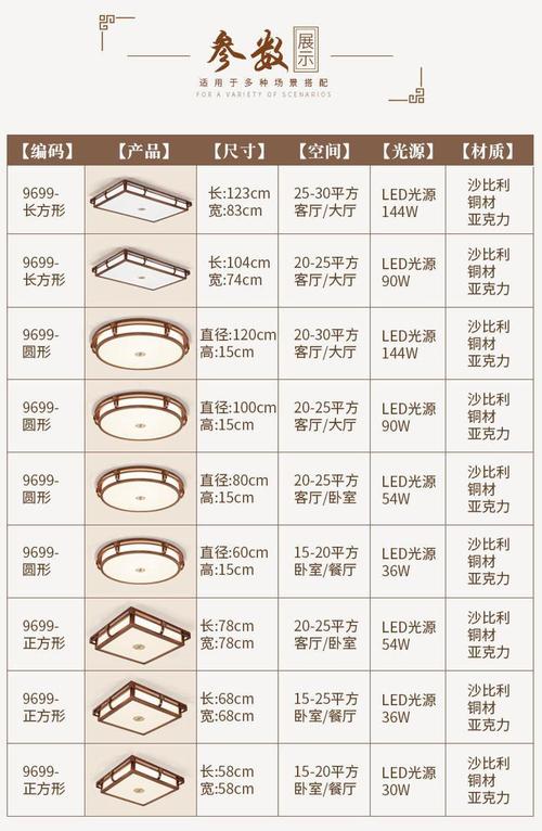 不同开间客厅吸顶灯尺寸参考对比图