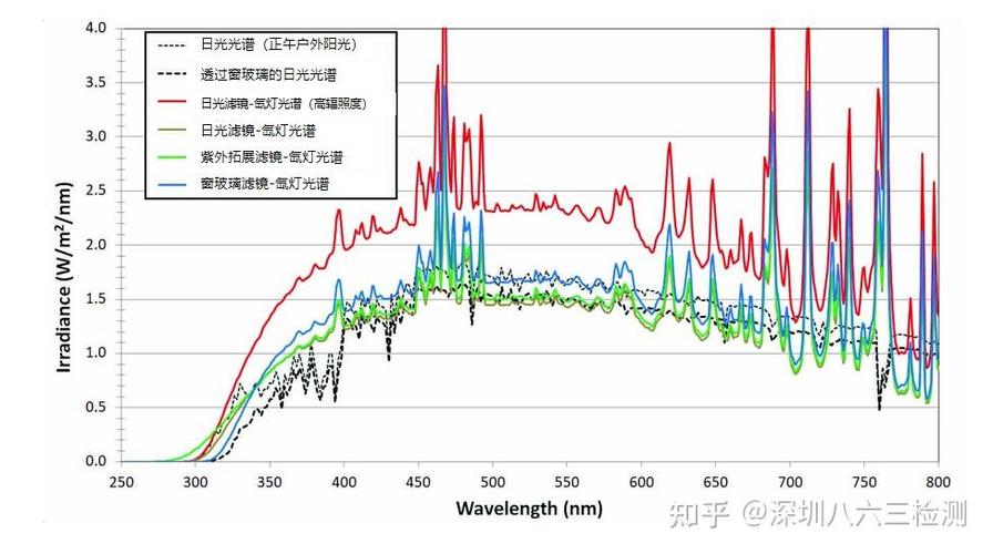 发光材料1000小时老化测试亮度衰减曲线