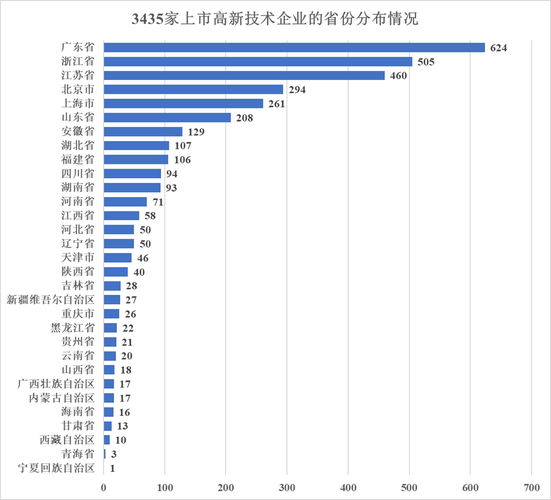 2023中国区域产学研协同指数得分排名表