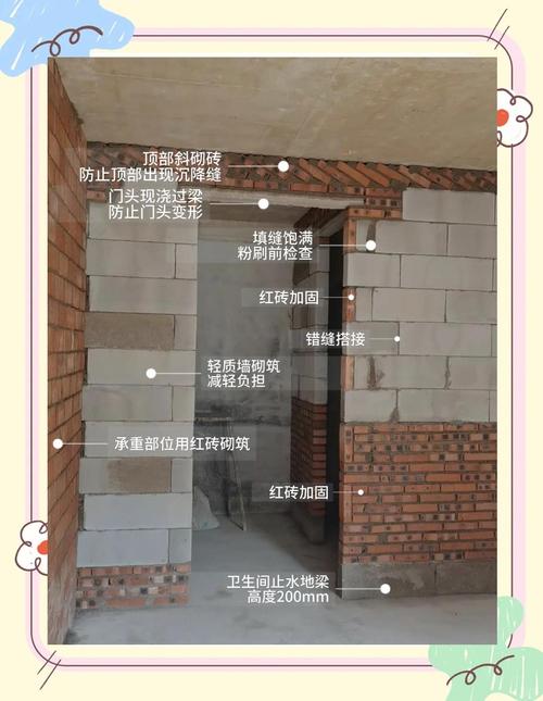 砌墙门洞过梁正确设置示意图
