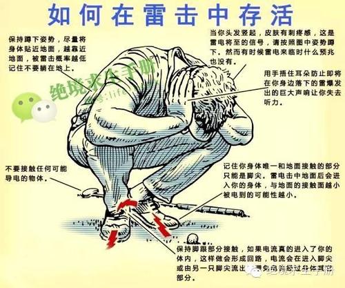防身要反过来想：站在对方的位置找雷