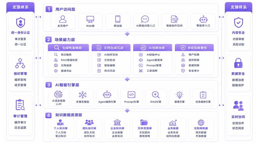 2、大部分企业的公开信息都是非结构化的信息孤岛