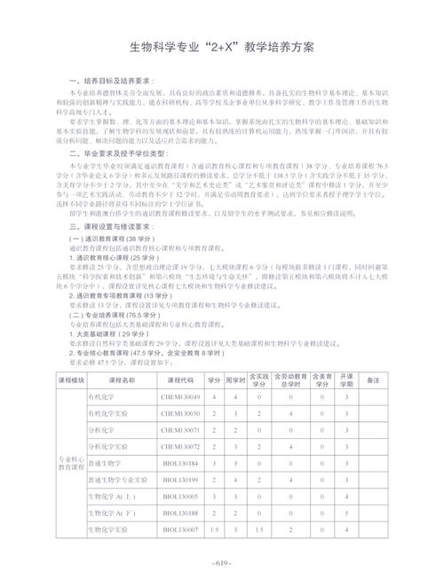 大学本科专业培养计划手册内页