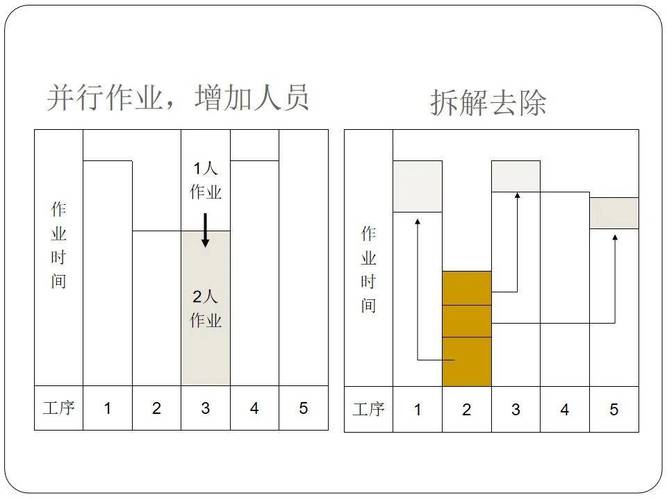 消费品包装生产线工厂仿真优化瓶颈分析图