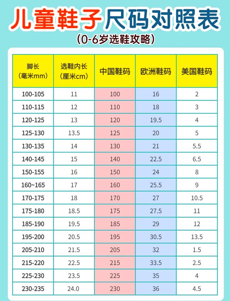 孩子对比一年级旧鞋和当前脚大小实拍