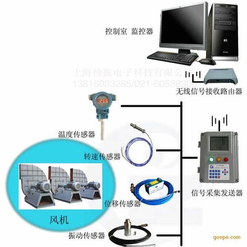 老式机床加装无线数据采集按钮的现场示意图