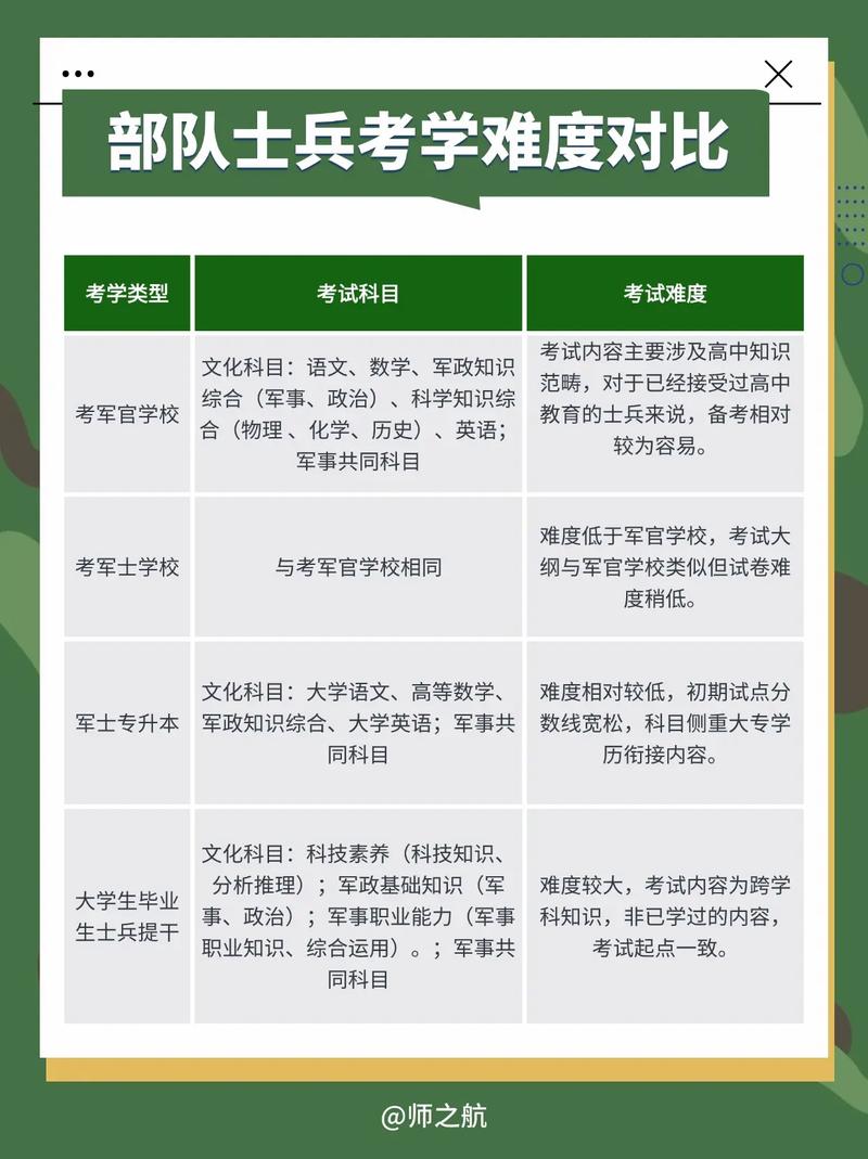 学考到底考什么？