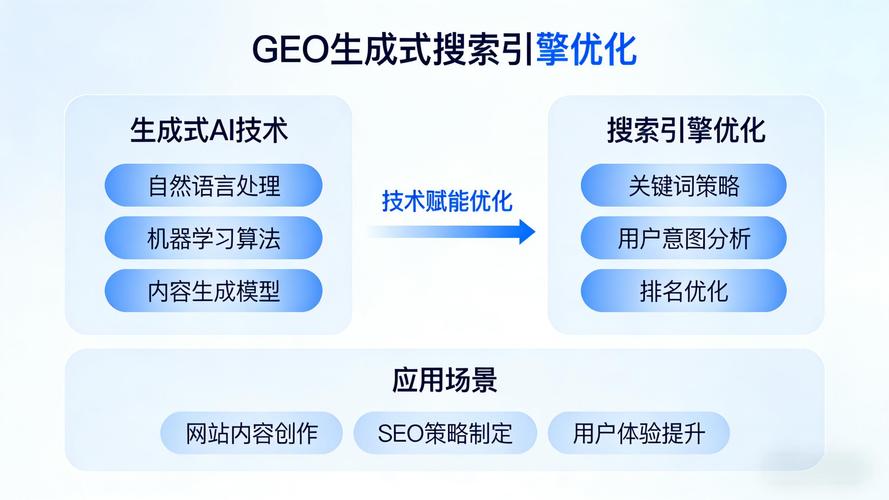 谷歌2024年GEO合规优化规则说明图