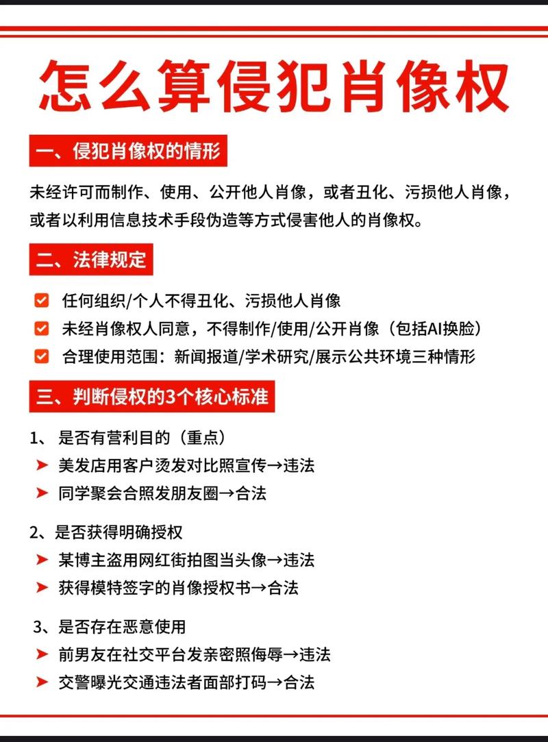 肖像权侵权认定常见误区示意图