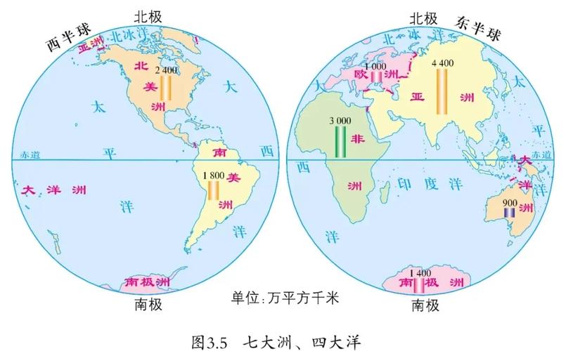 🌍 从土地到未来
