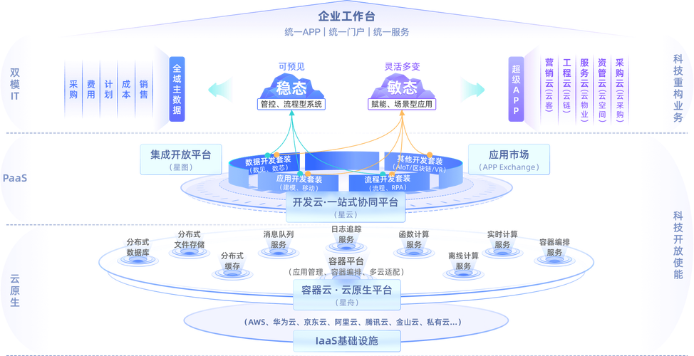 中小制造企业落地工业服务化（PaaS）的三个实用原则