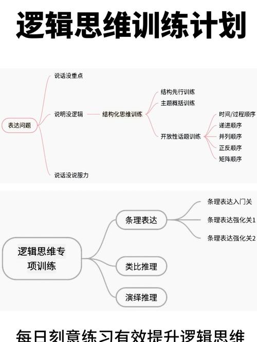普通人练逻辑思维，到底能解决什么实际问题？-我问答网