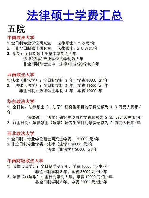读法硕的“隐性成本”——别再只算学费那点账
