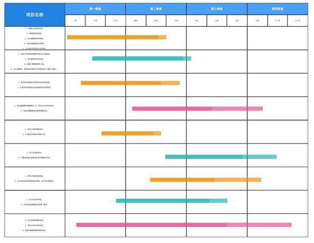 一周科学复习方案时间规划甘特图